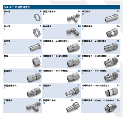 炫列HILIOX-V-Lok管接件